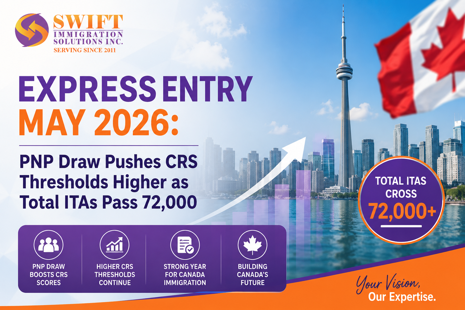 Express Entry May 2026