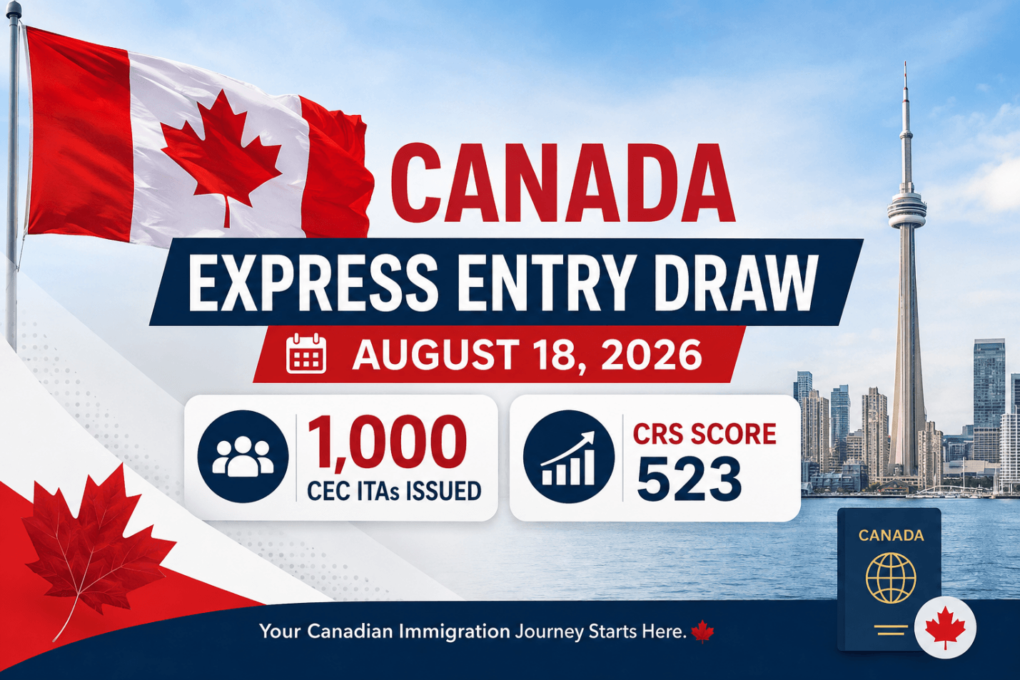 Canada Express Entry Draw